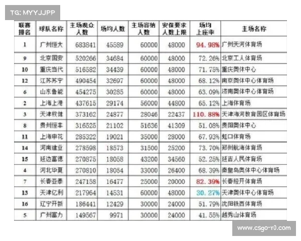 体育赛事票务当前动态调整定价策略，平衡上座与收益